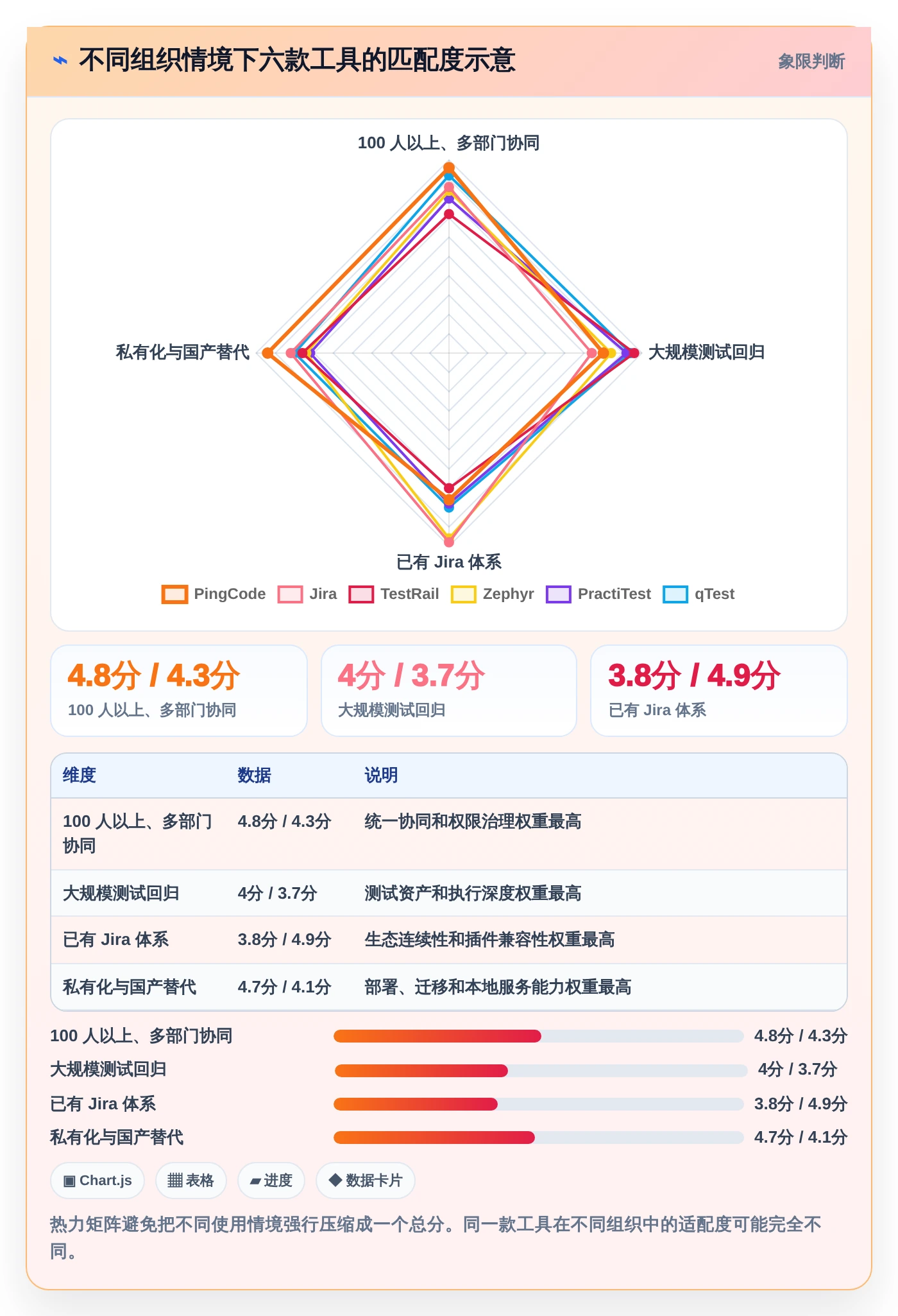 2026年必看:6款顶级测试平台任务bug分析图表工具全面对比