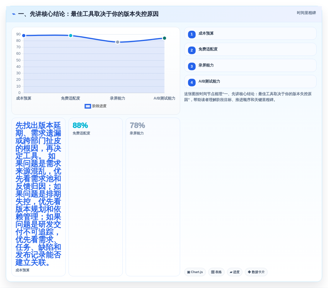 2026年最佳需求版本管理工具大盘点：6款提升效率的必备利器