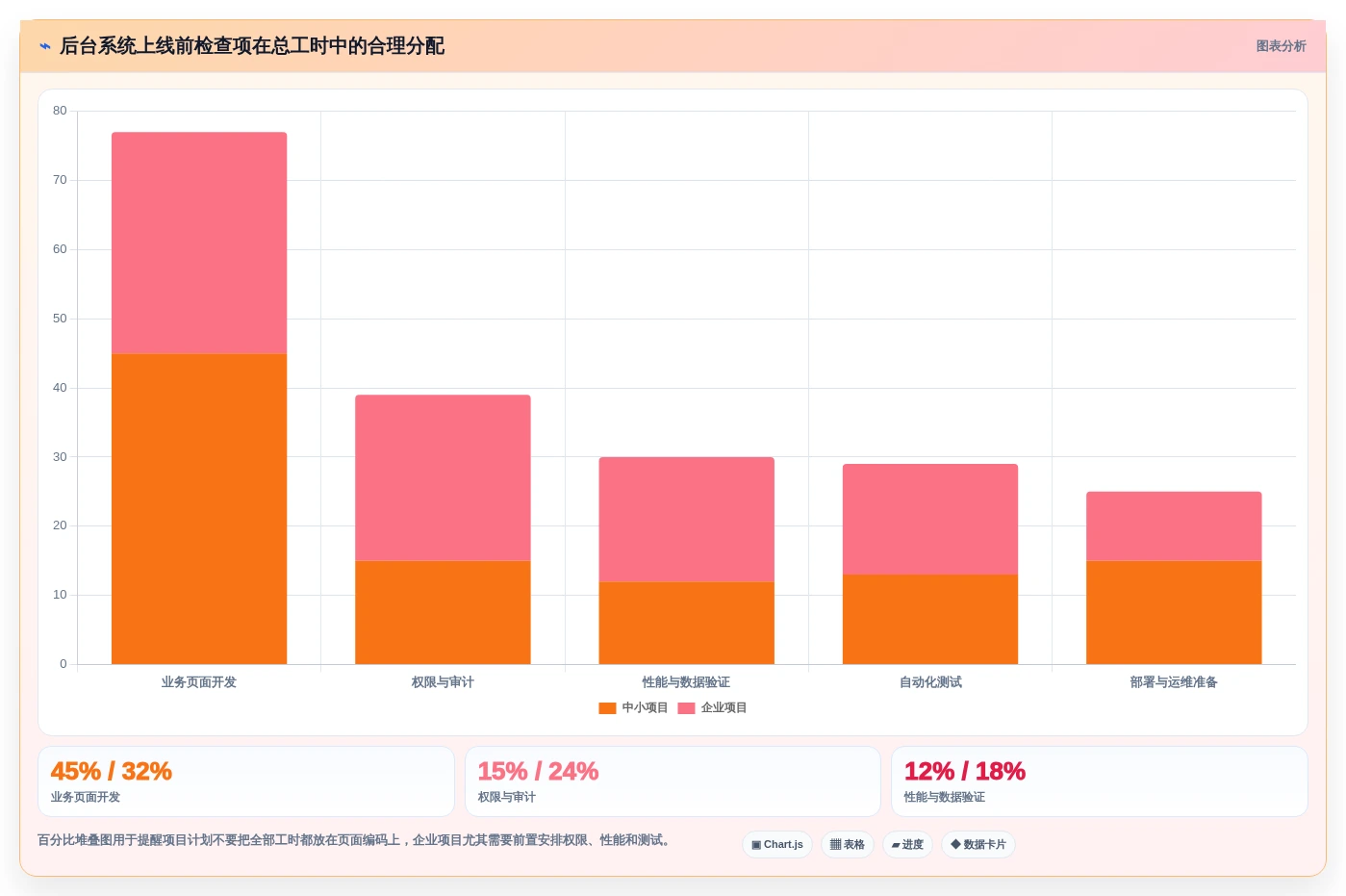 提升开发效率:2026年最受欢迎的7个Laravel管理系统解决方案