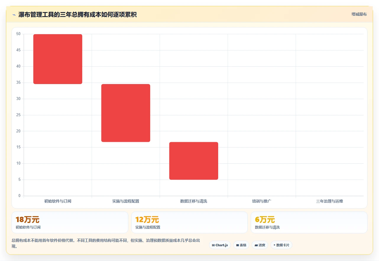 2026年瀑布管理工具有哪些?五款主流软件测评与选型指南
