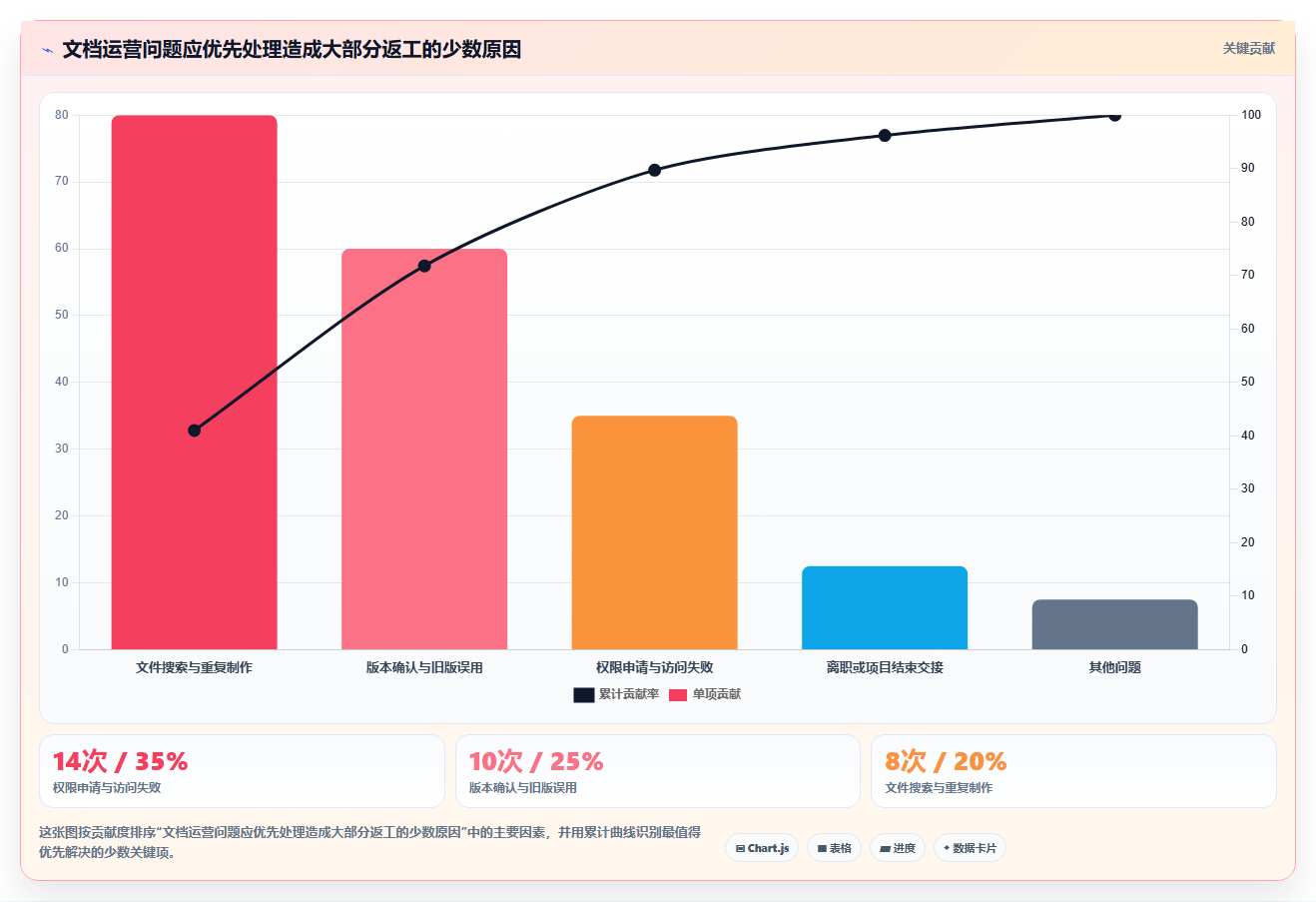 企业文档管理升级指南:2026年必备的7款系统文档管理软件