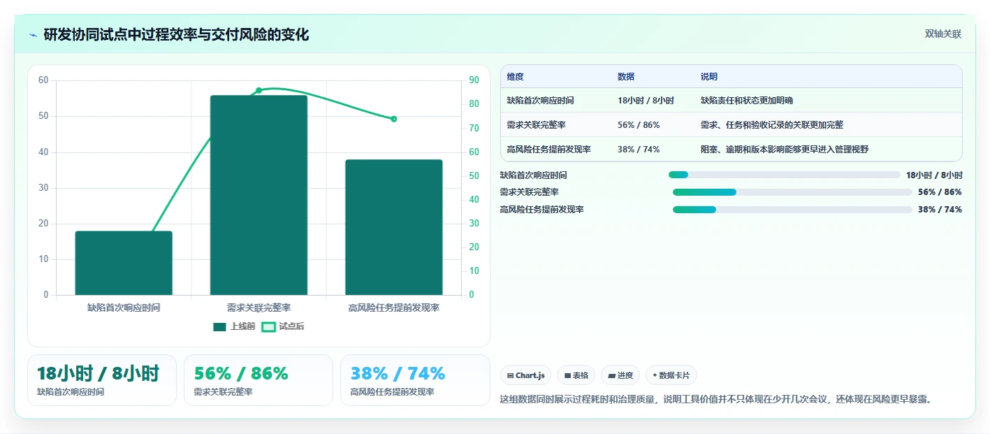 打造高效团队：2026年project多人协同工具选型指南，5款必备推荐