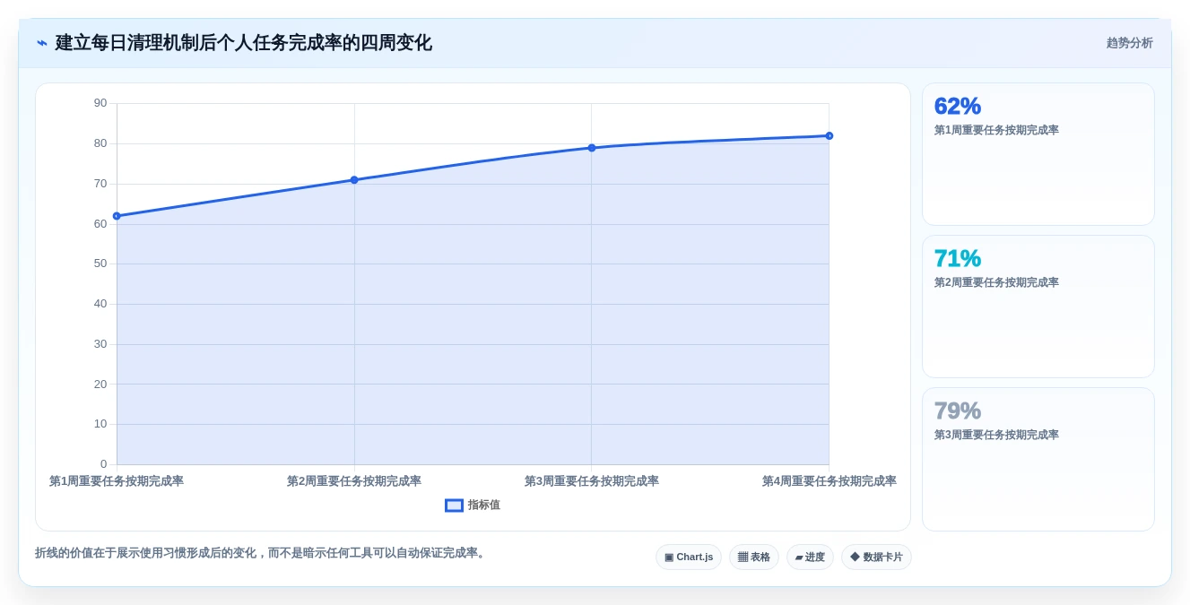 解锁生产力!2026年最受欢迎的5大比较好用的个人任务管理软件推荐