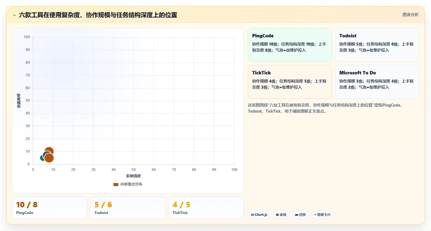 2026年效率革新：6款顶级时间任务工具全面对比