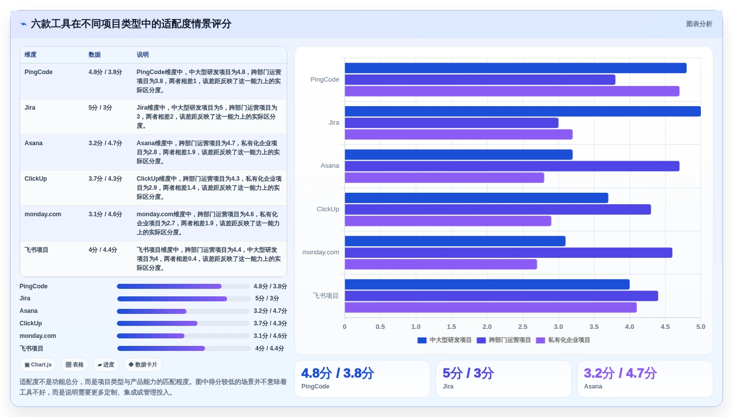 项目经理必备:2026年6款热门先进项目管理工具深度分析