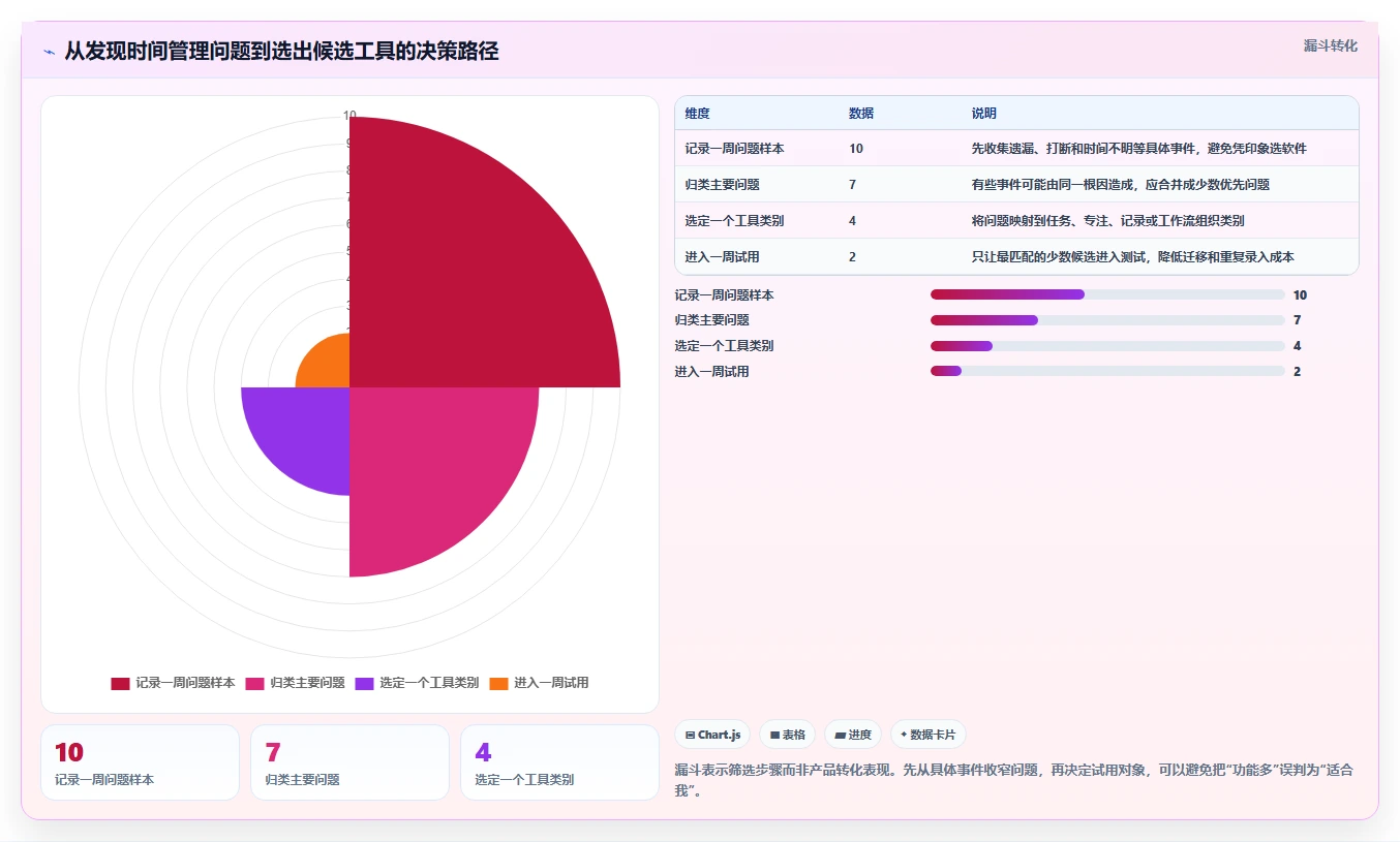 2026年效率神器:6款顶级时间管理软件全面对比