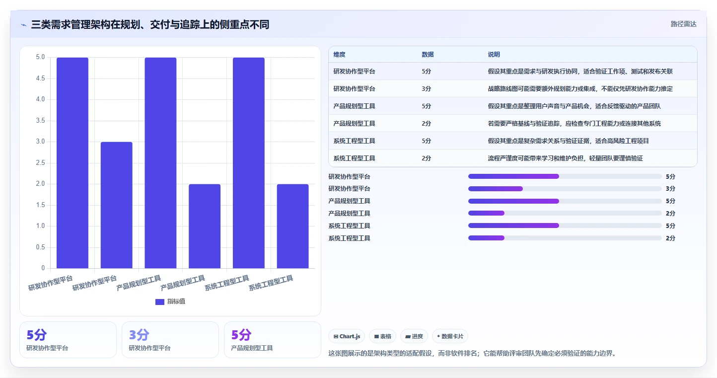 研发团队效率倍增:2026年7大需求管理软件选型指南