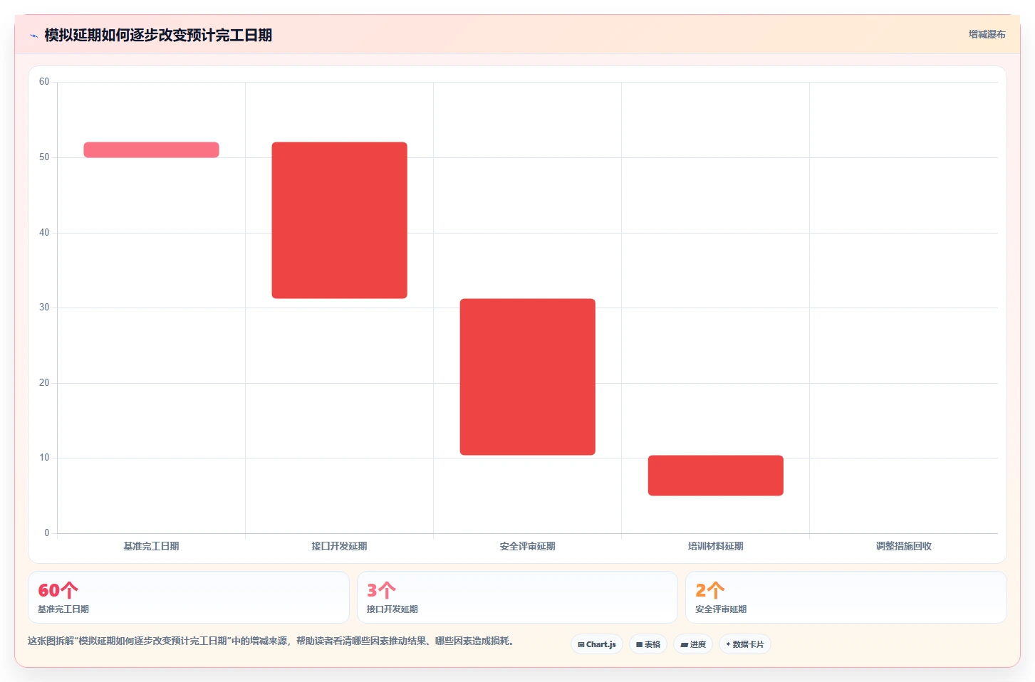2026年项目管理必备：6款顶级项目管理网络图绘制工具深度对比