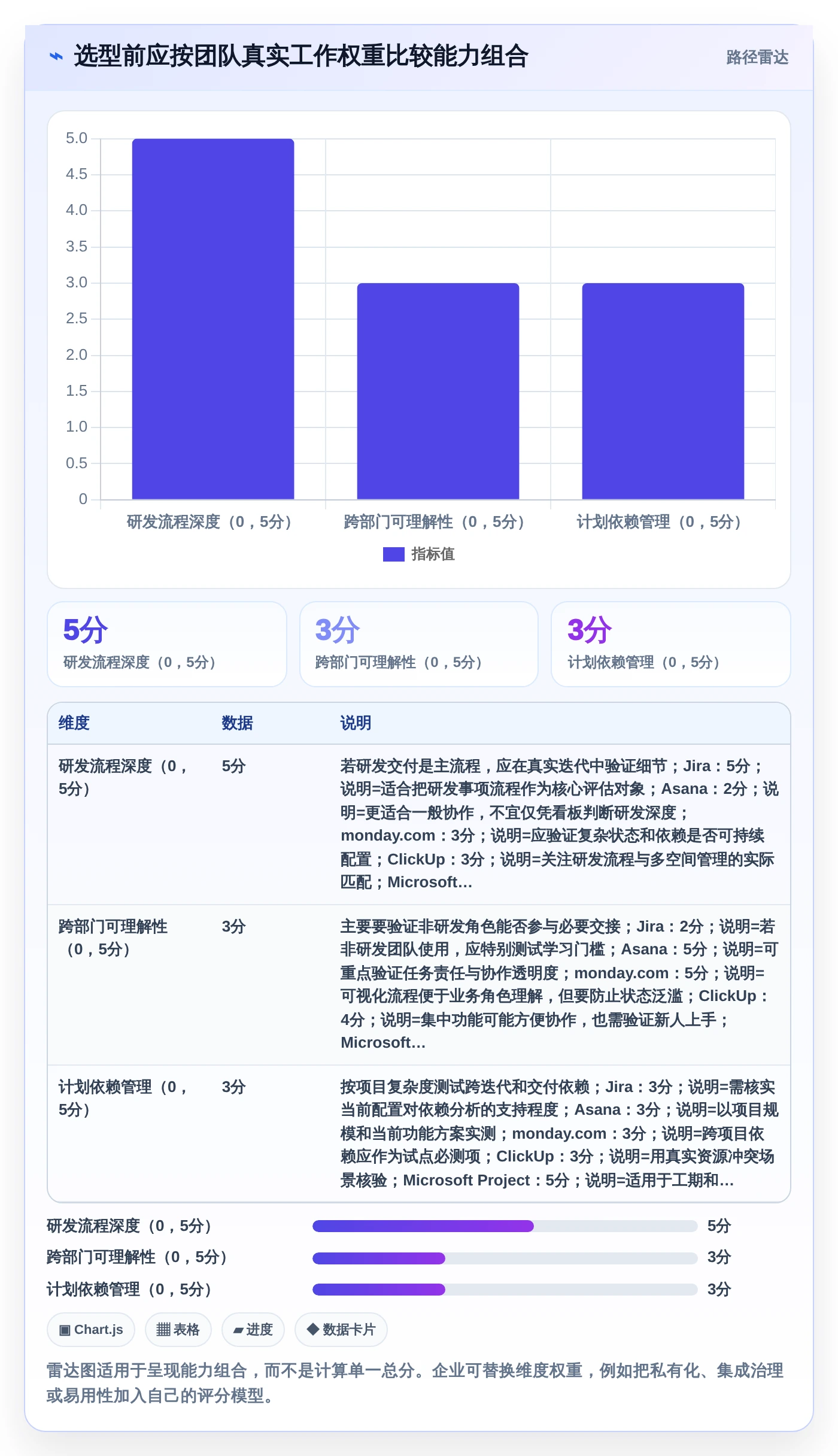 2026年效率之选:6大项目管理LTC工具深度对比