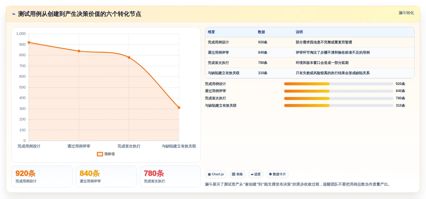 2026年效率神器:6款顶级测试用例编写工具全面对比