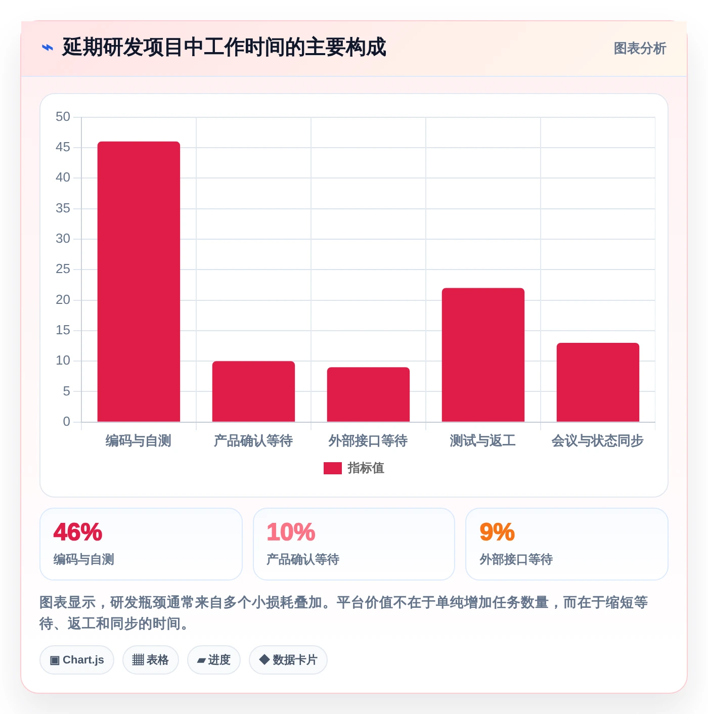 突破研发瓶颈!2026年5款热门项目管理平台urs工具深度对比