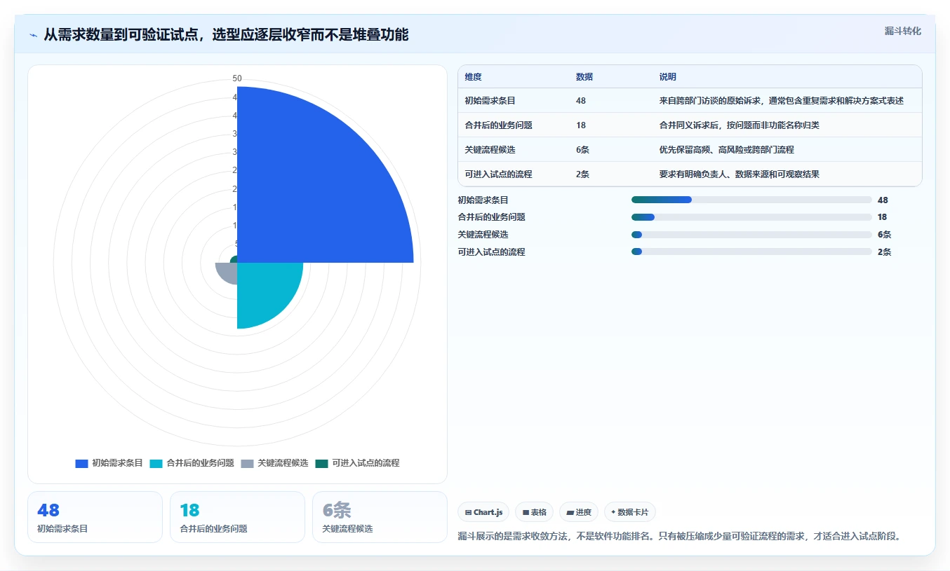 2026年蓝点通用管理系统选型指南：6大热门工具深度对比