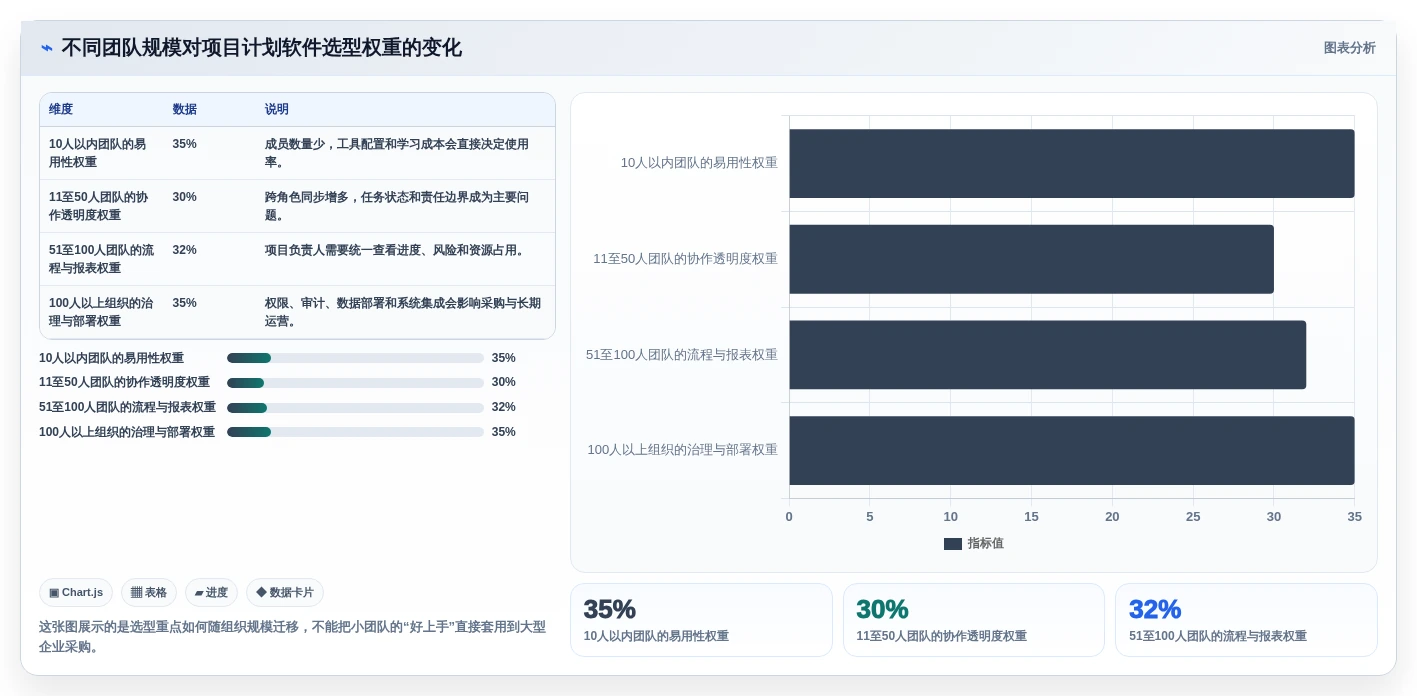 提升团队协作：2026年7款最佳好用的项目计划软件推荐