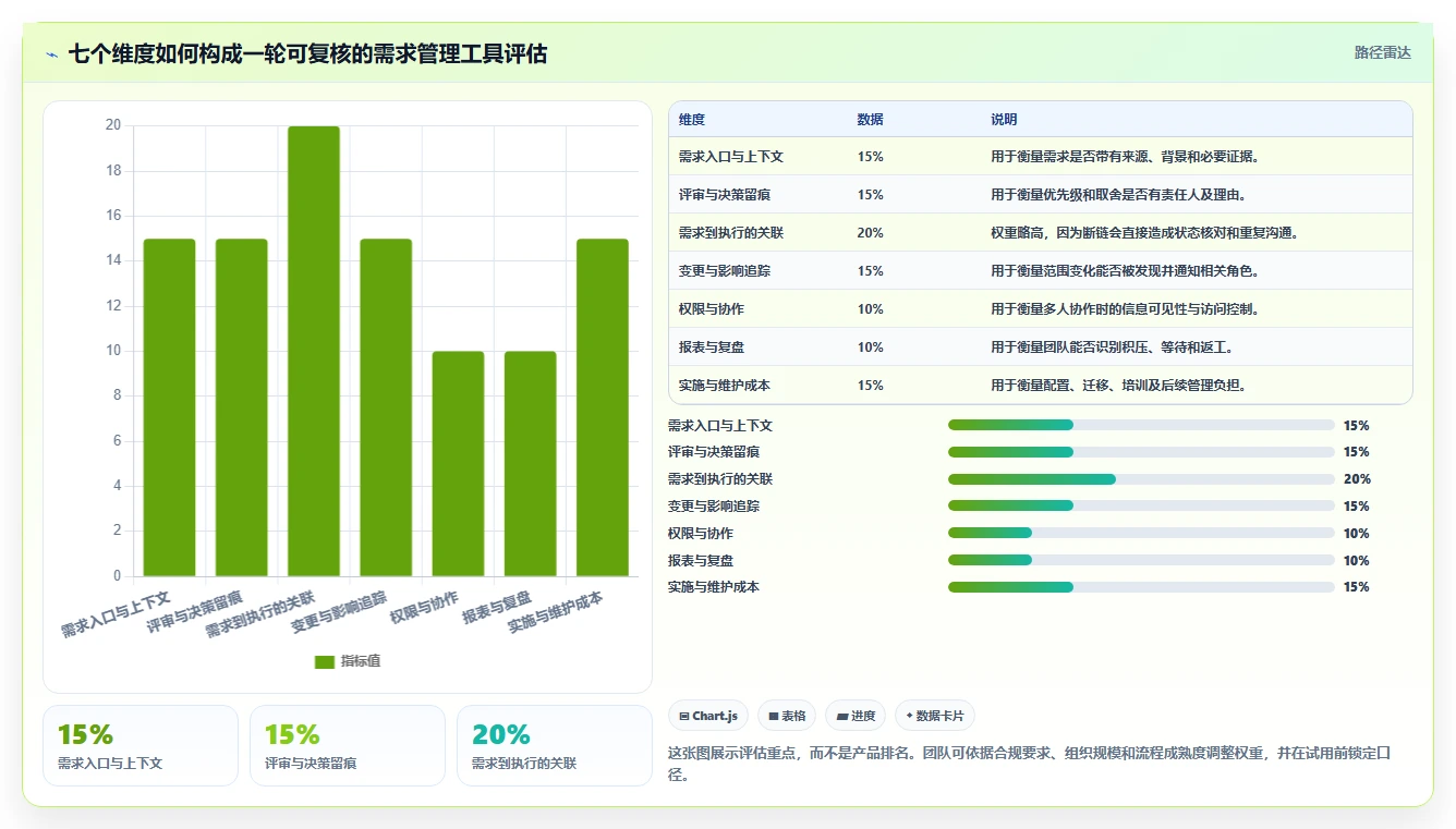 2026年效率革命:8款顶尖工具管理需求软件全面对比
