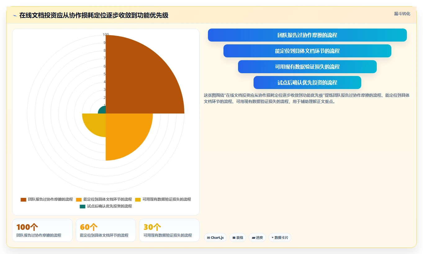 远程协作新时代：2026年最值得投资的5大在线文档功能的软件
