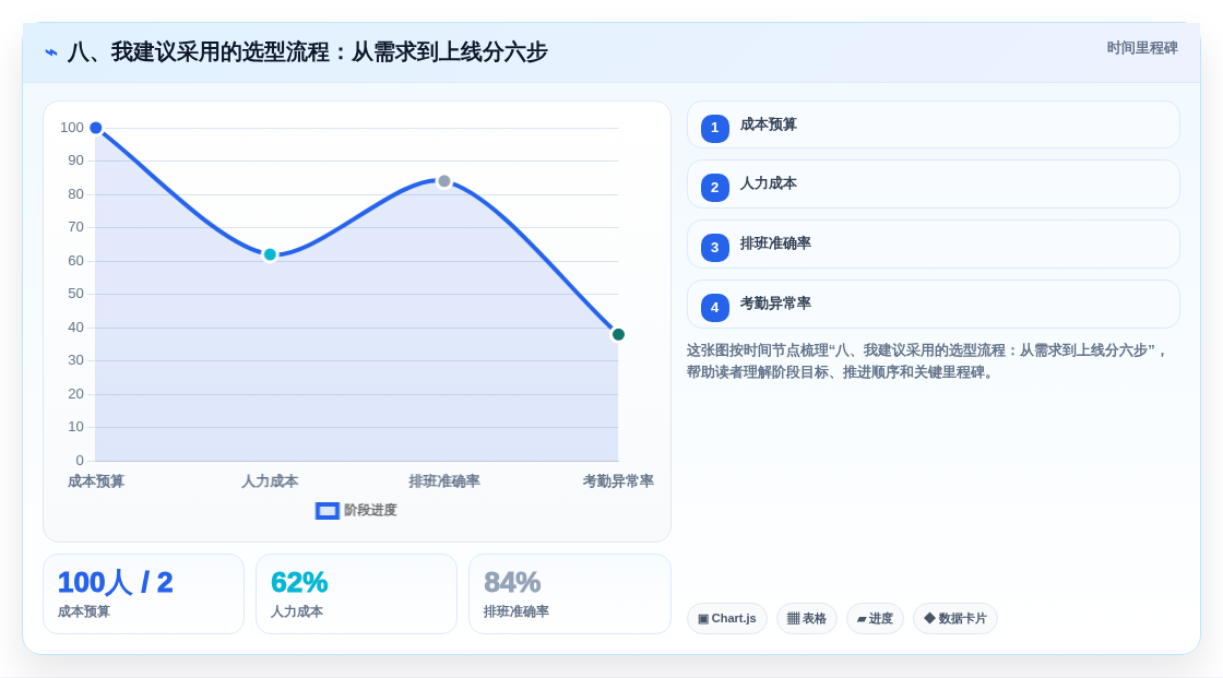 八、我建议采用的选型流程:从需求到上线分六步