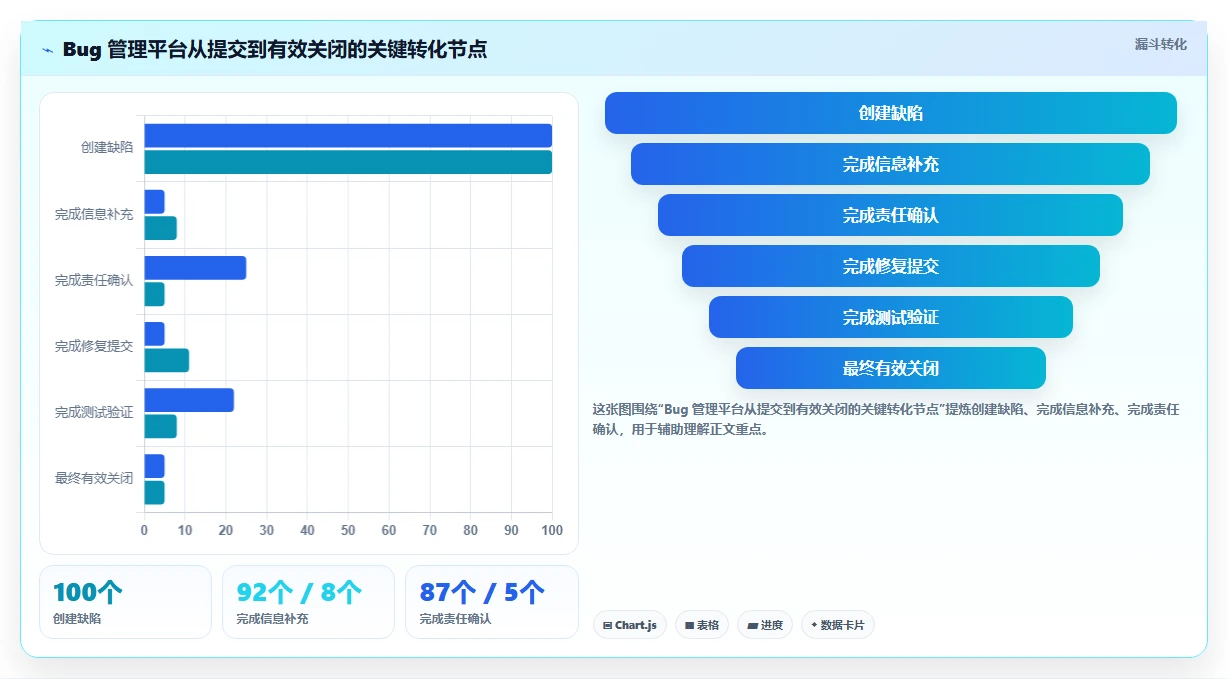 2026年效率之选:6大顶级bug统计与完成的工具全面对比