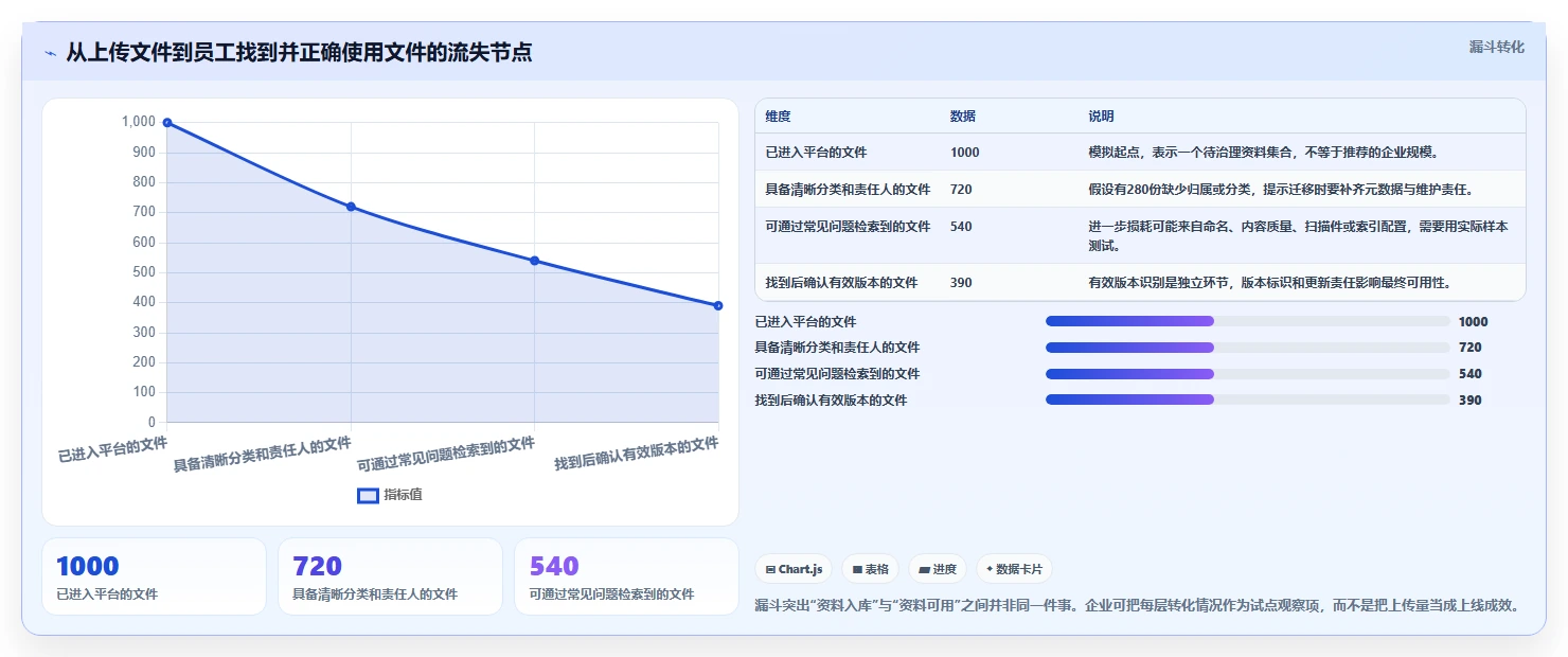 如何选择适合企业的文档平台?2026 年最新选型指南