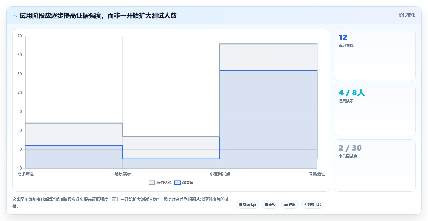 2026年企业级项目管理系统选型指南：12款主流工具深度对比