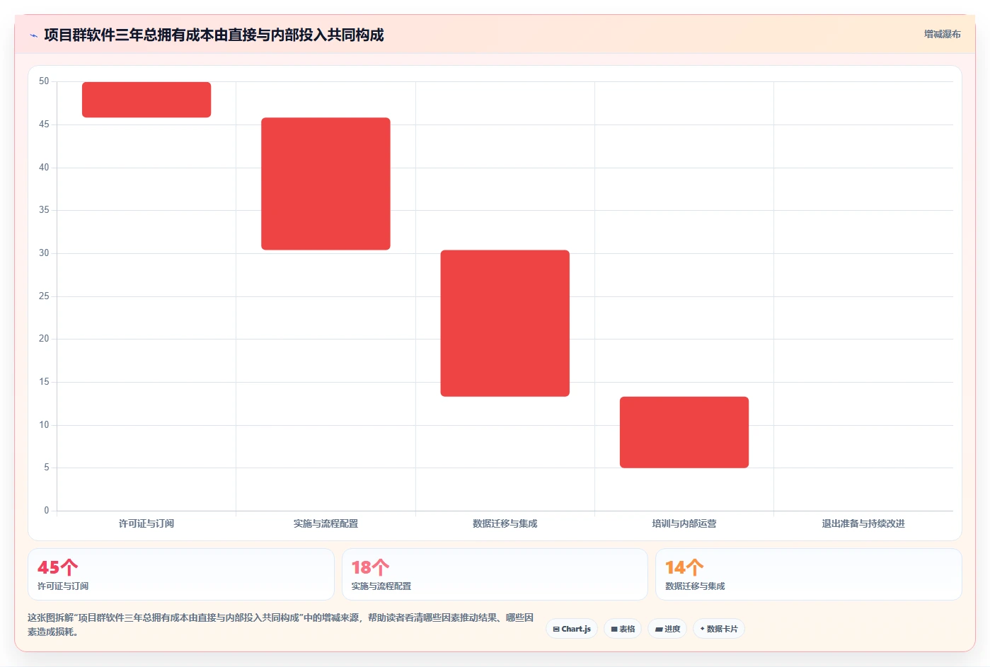 项目群管理软件选型指南:2026年最值得投资的5大工具对比