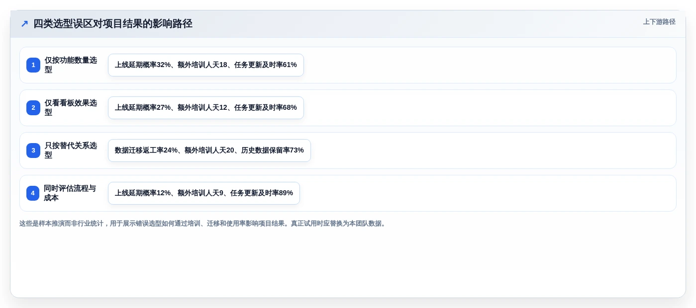 研发团队福音:最新7款jira项目管理系统工具盘点与实战体验