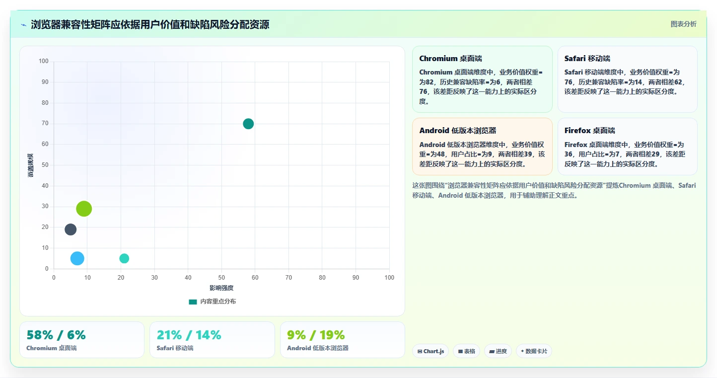 2026年网页功能测试工具大比拼:6款顶级工具深度对比