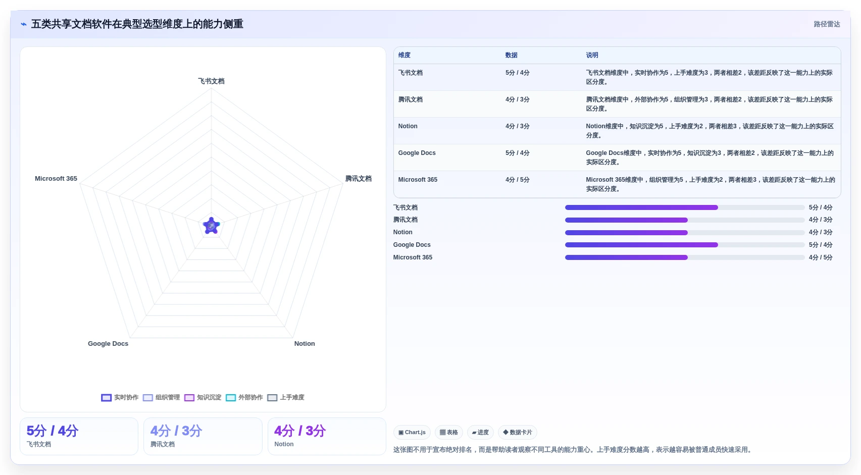 提升团队效率：2026年5大可多人编辑的共享文档软件选型指南