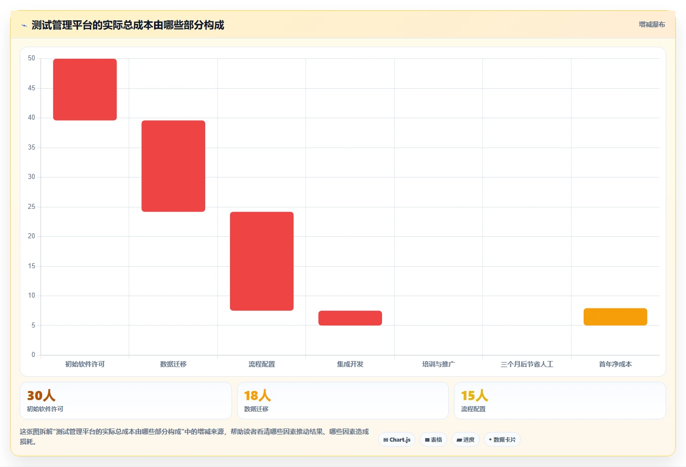 项目经理必看：2026年6款热门软件测试管理工具有哪些？深度分析与推荐