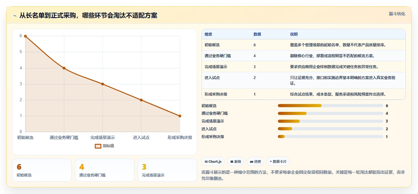 2026年国产项目管理软件替代指南：6款非国外PKPM方案深度对比