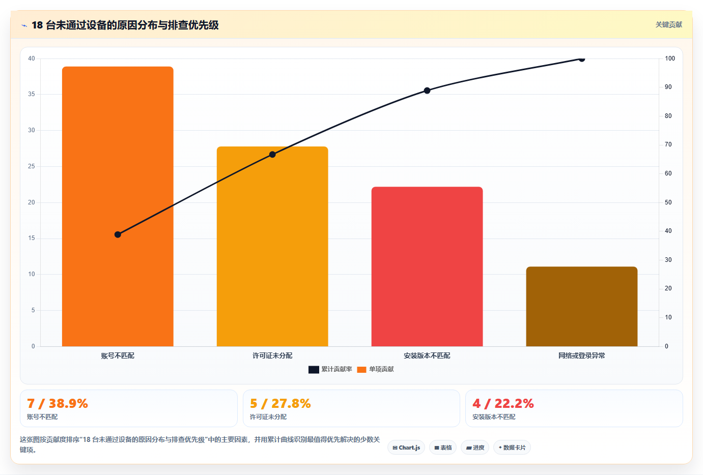 2026年project激活工具选购指南:5款顶级工具横向评测