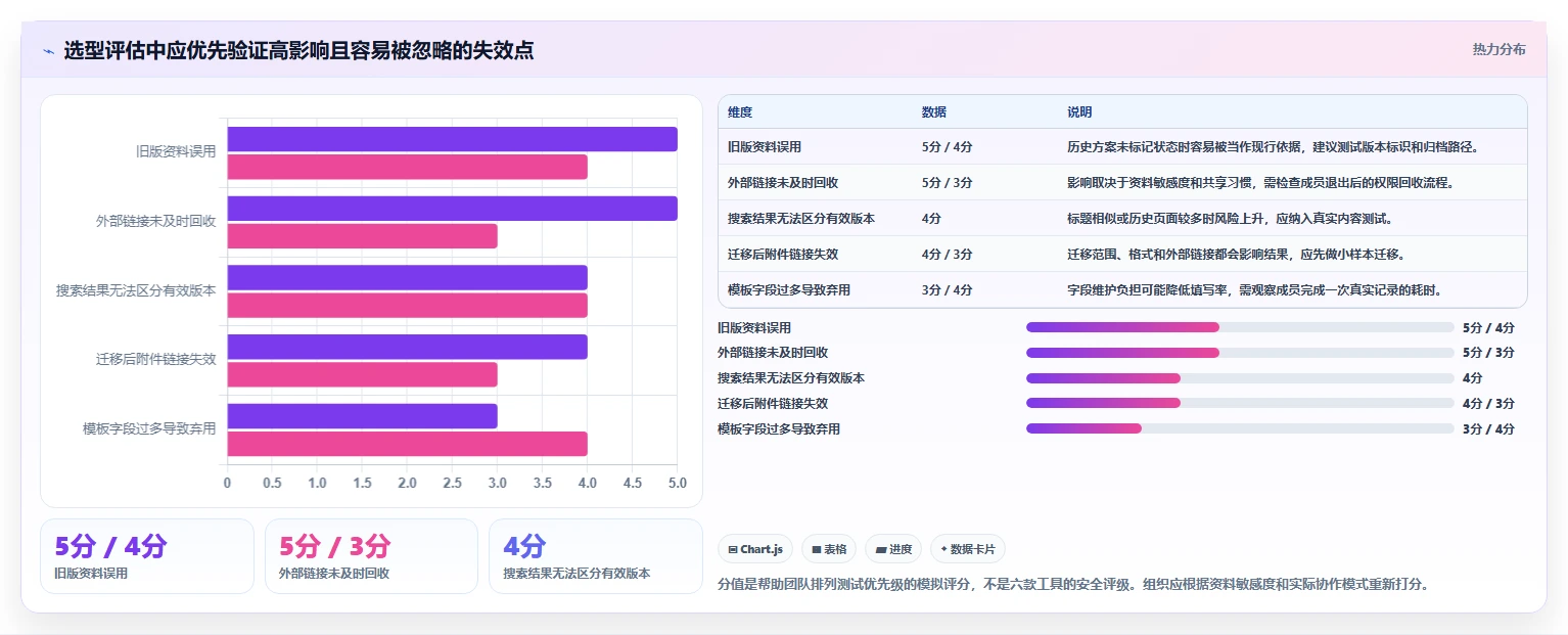 2026年项目效率革命:6大项目文档工具深度对比