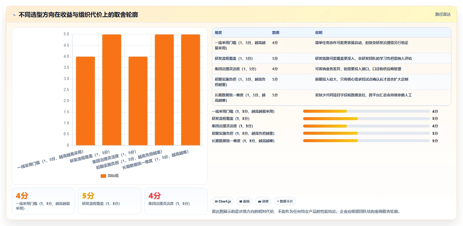 2026 年企业级项目管理软件选型指南:5 款主流平台深度对比