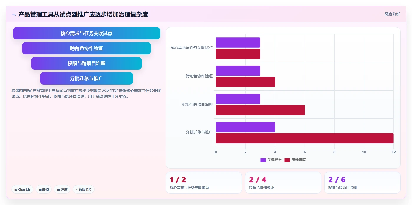 2026年常用的产品管理软件哪个体验更好：主流工具深度测评与推荐