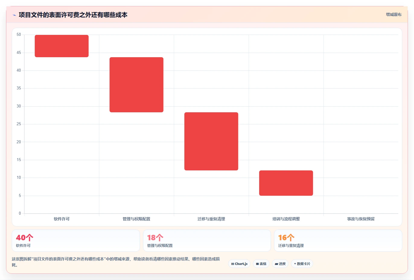 2026年必备:6款顶级项目文件管理软件工具对比分析