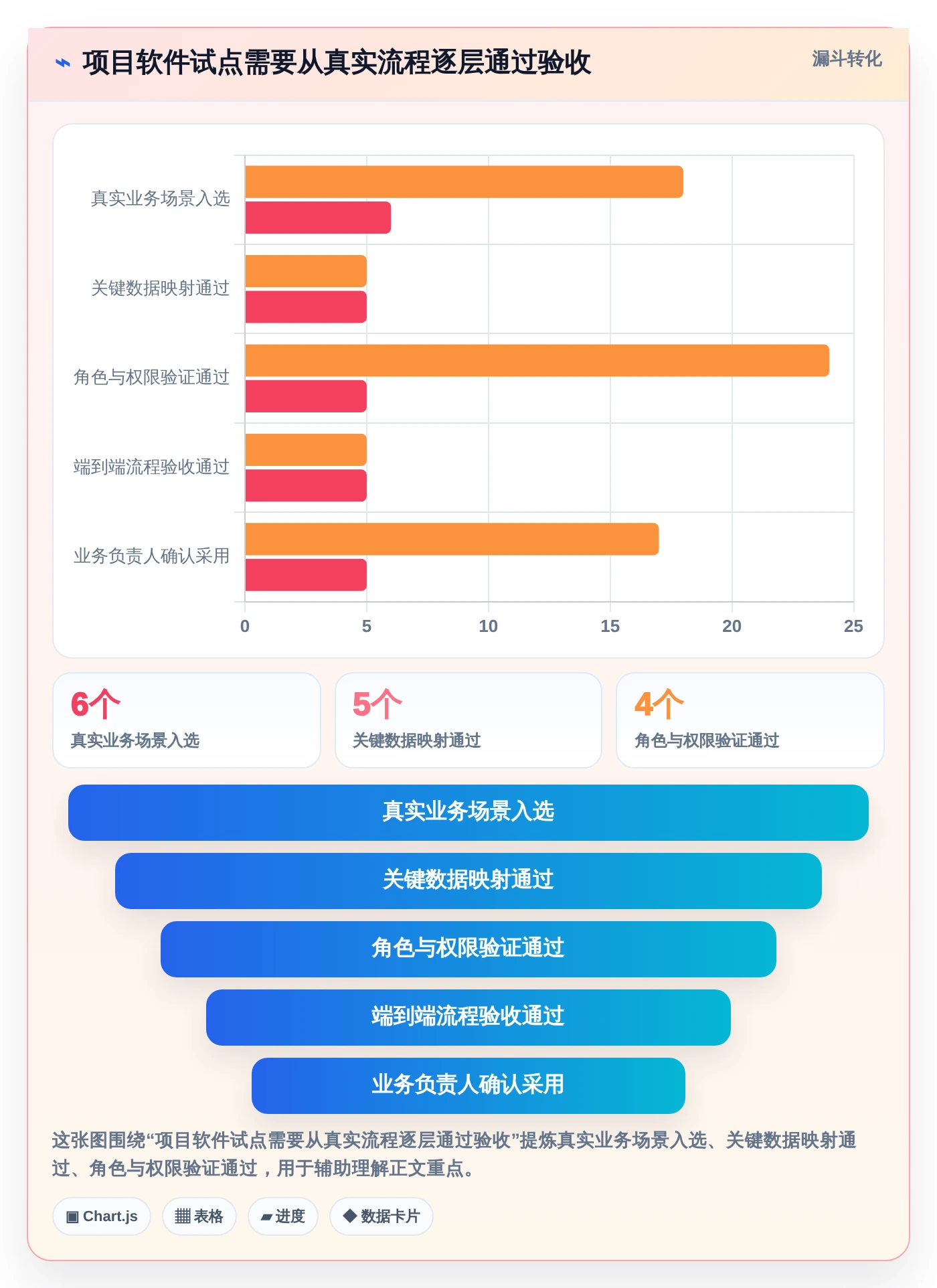 提升效率的秘诀：2026年项目经理必学的5大软件工具推荐