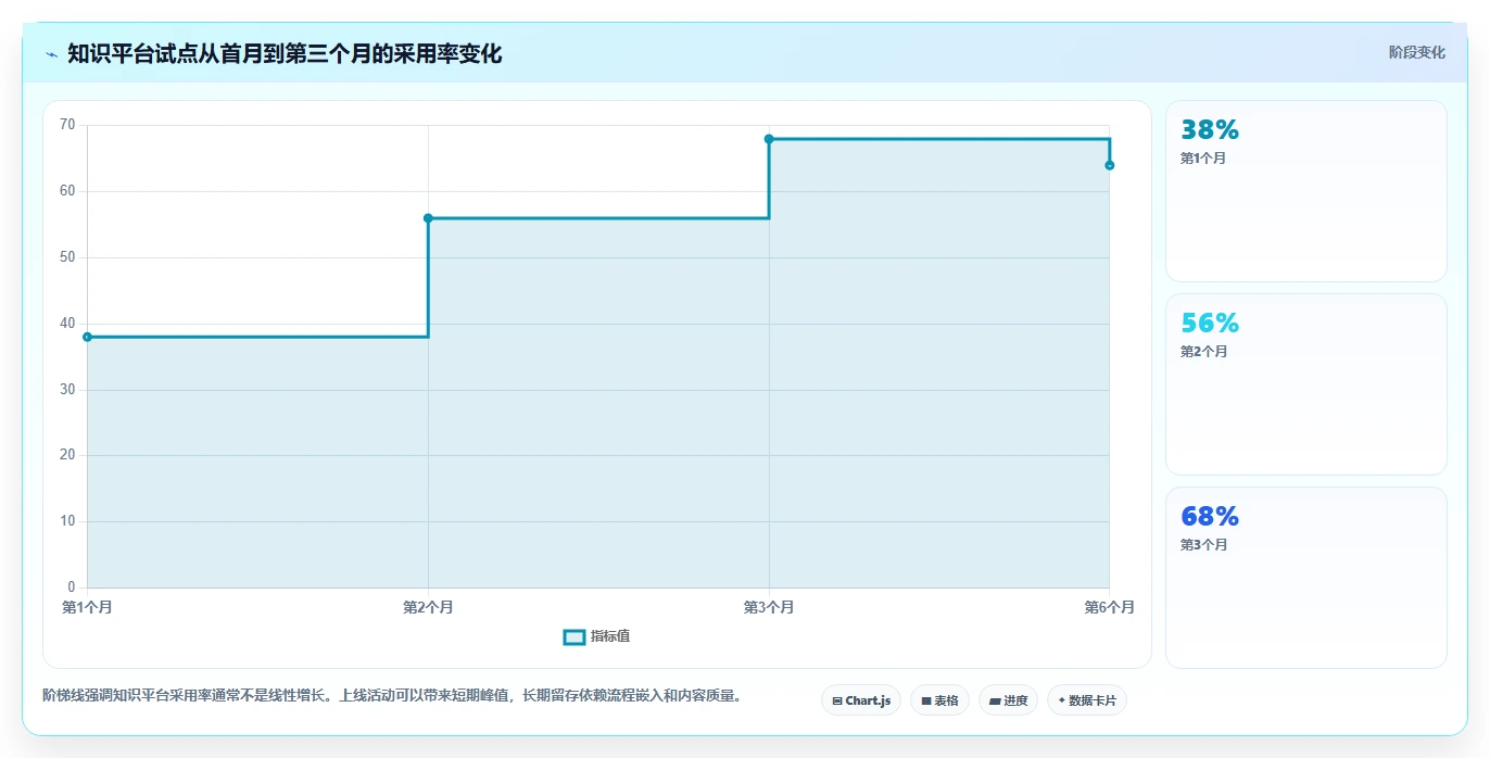项目管理革新：2026年度5款知识协作平台confluence系统工具深度评测