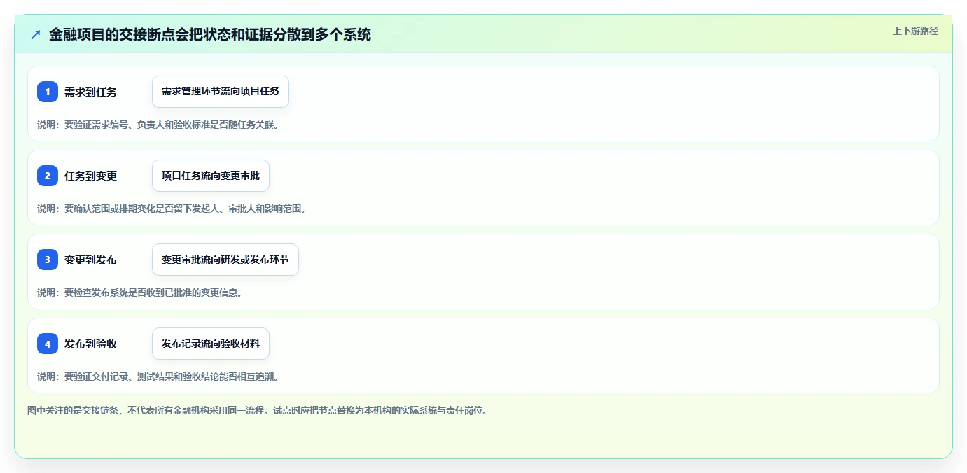 2026年金融行业项目管理软件哪家好?深度测评与选型指南
