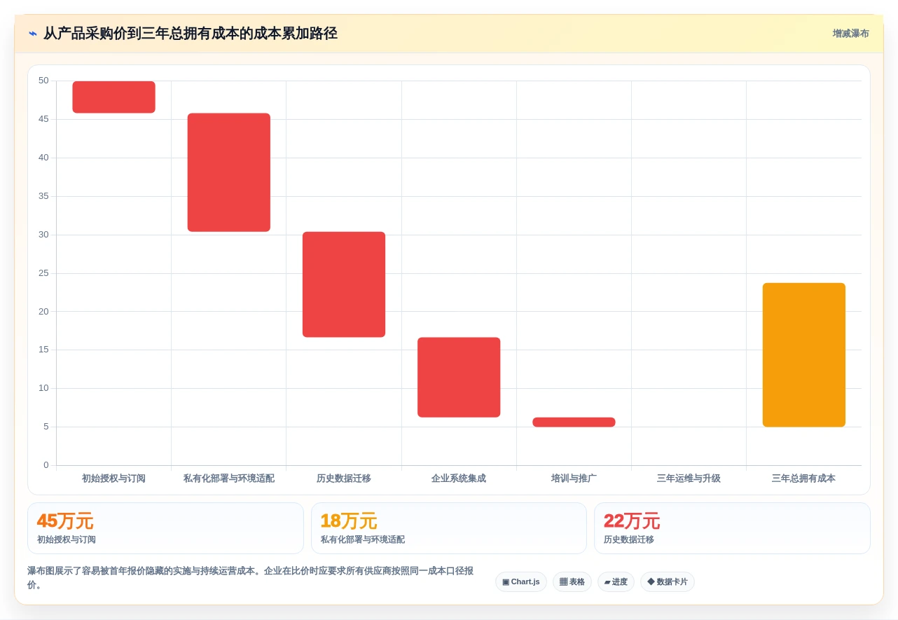 2026年信创企业平台选型指南：6大工具深度对比