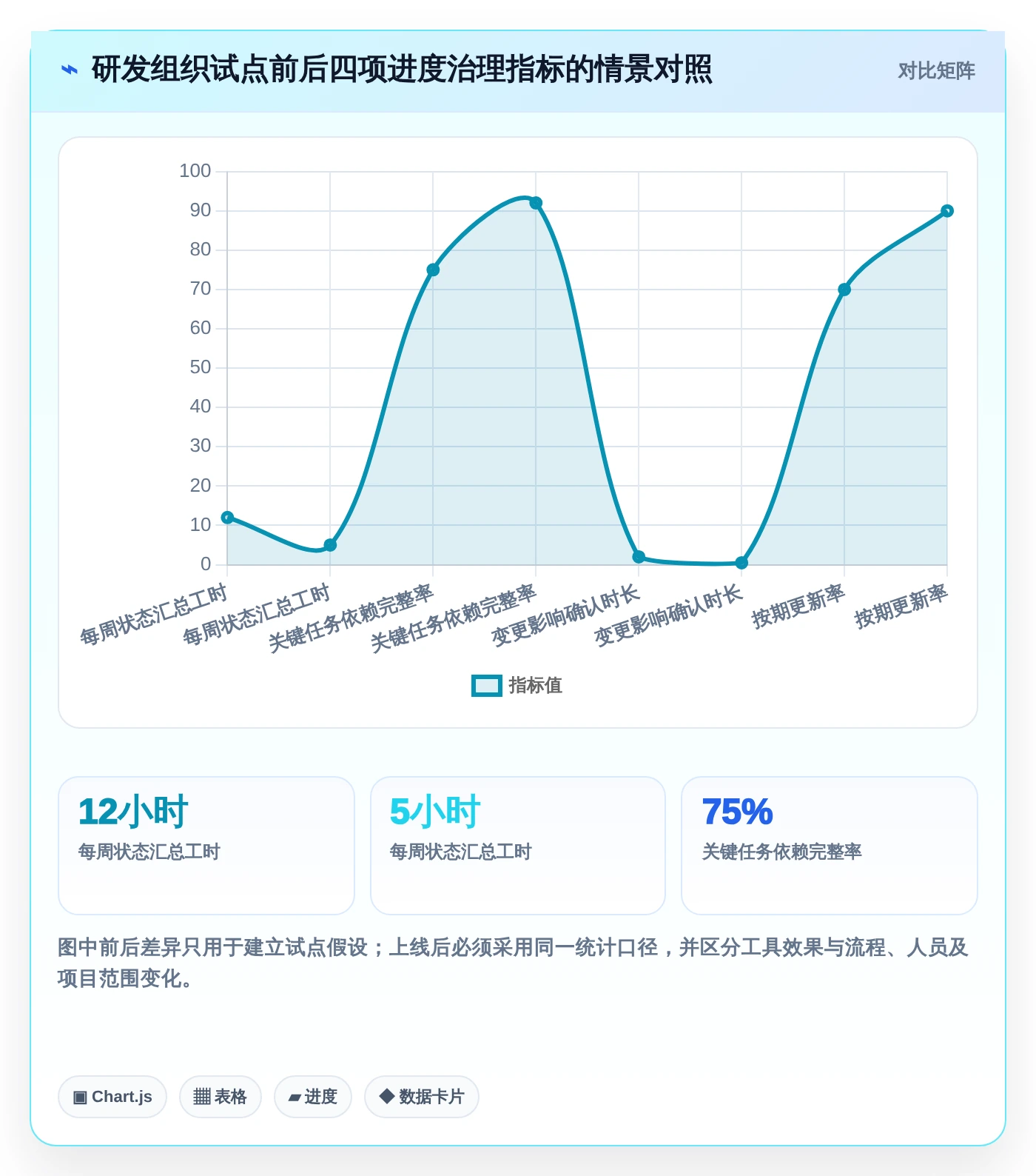 项目经理必读:2026年海文进度计划编制软件选型指南 - 6款工具深度分析