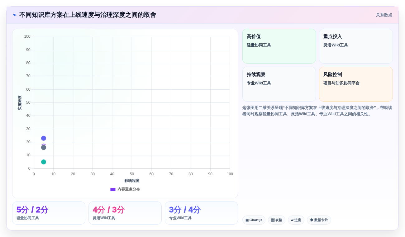 2026年企业效率革命:10大知识库管理系统工具深度对比