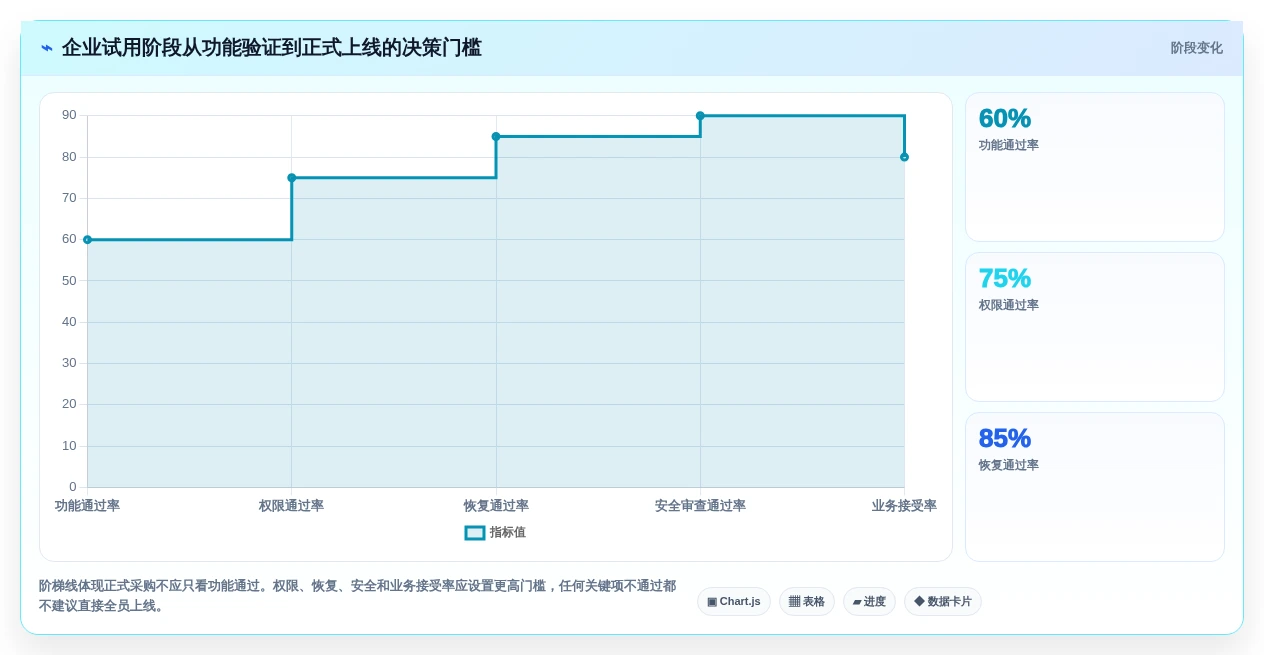 安全与效率兼顾:2026年企业必备的7款局域网文档协作工具盘点