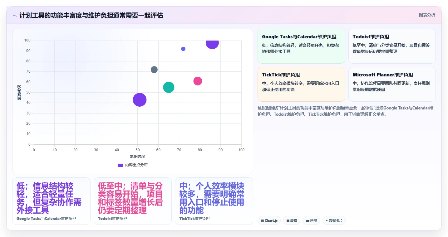 2026年效率之选：6款顶级做计划用的软件工具深度对比