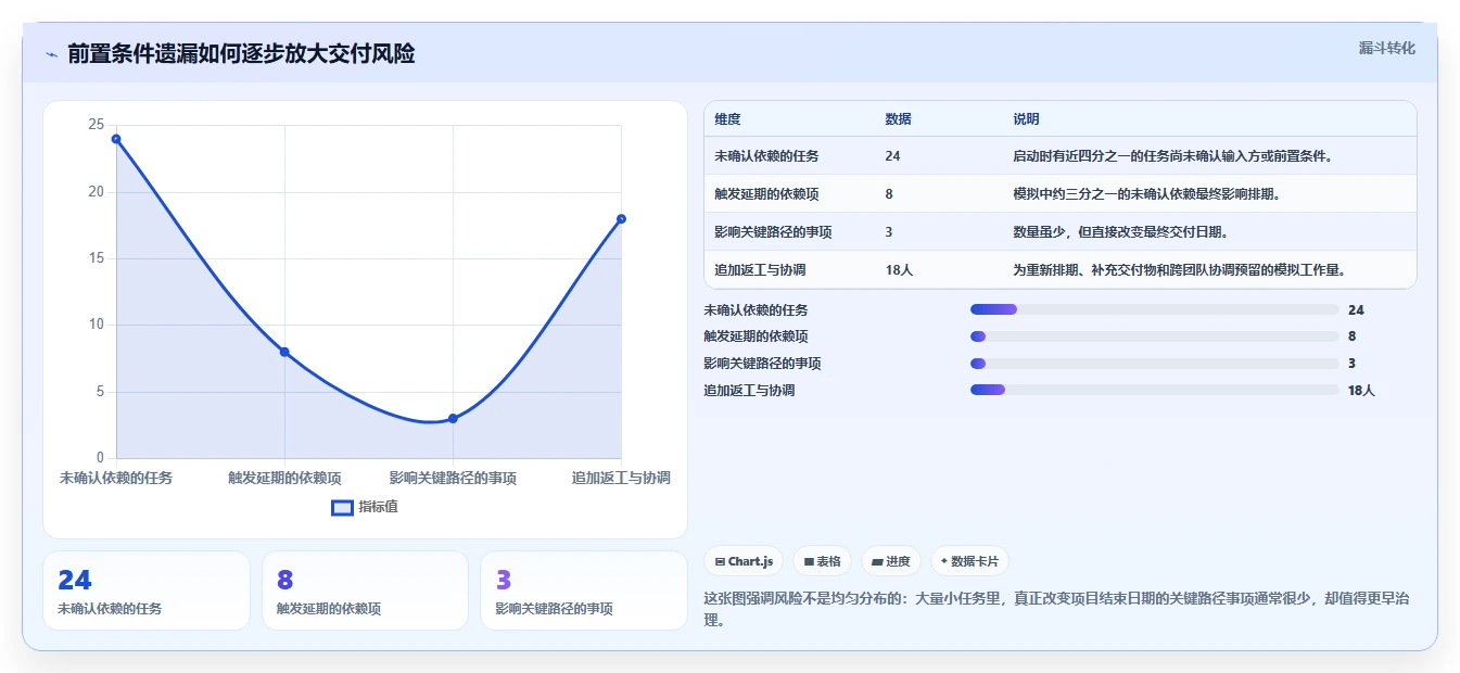 项目管理大师必备：2026年最受欢迎的5大好用的进度计划软件