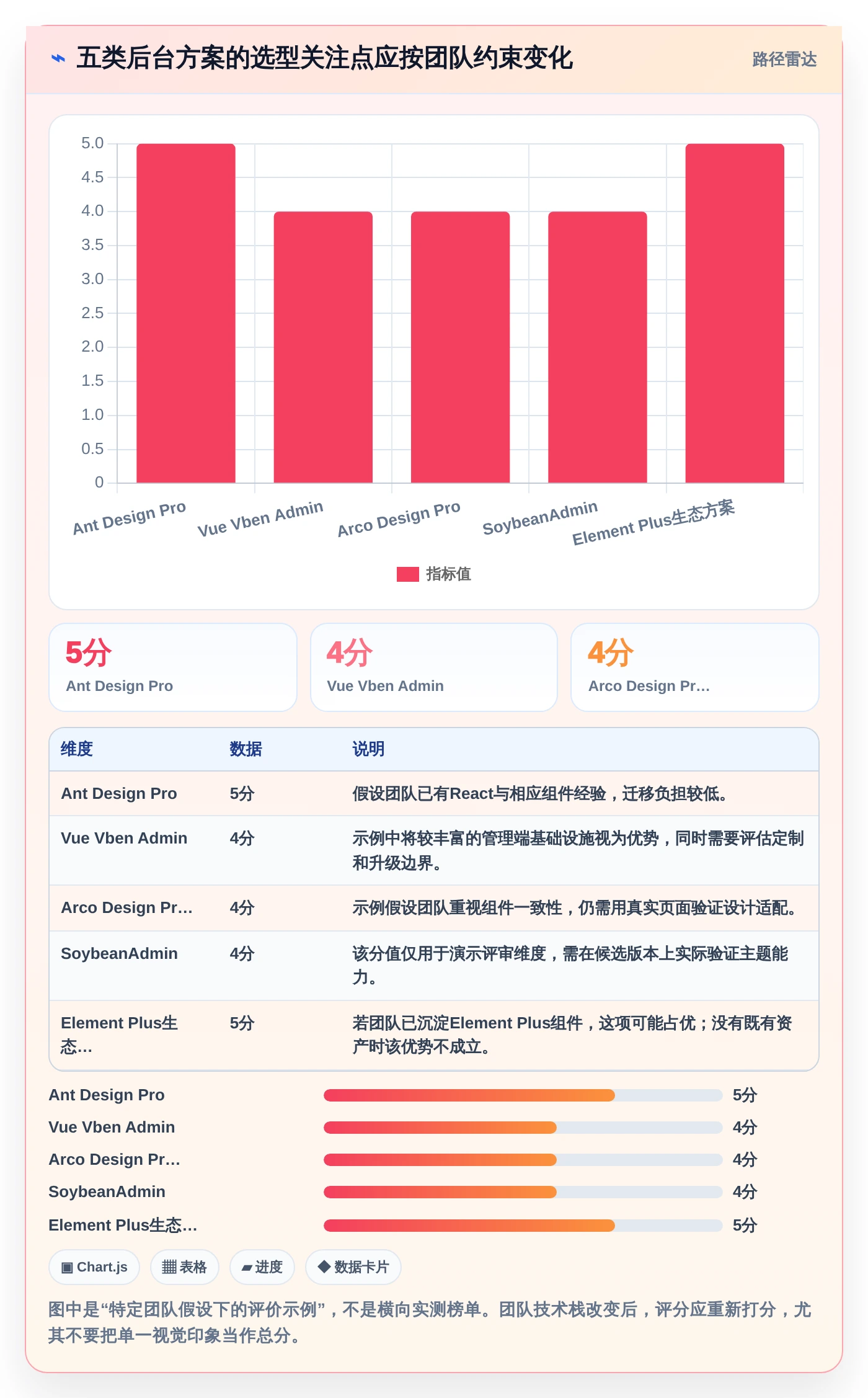 提升项目效率：2026年最值得投资的5大立体感后台管理系统全面评测