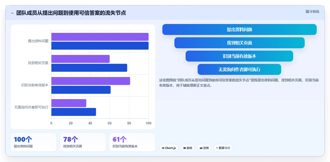 提升团队协作:2026年必备的5大doc文档工具对比