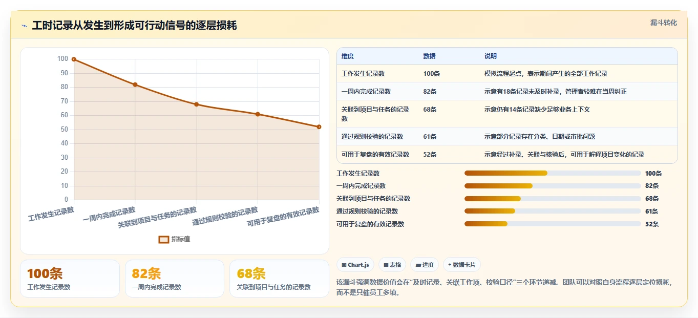 告别加班困扰:2026年最智能的7款项目工时统计软件推荐