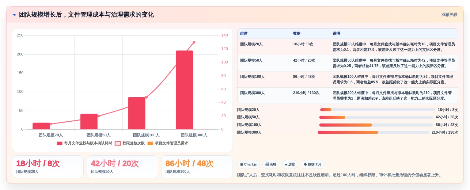 提升团队协作:7款热门项目文件整理工具2026年度推荐