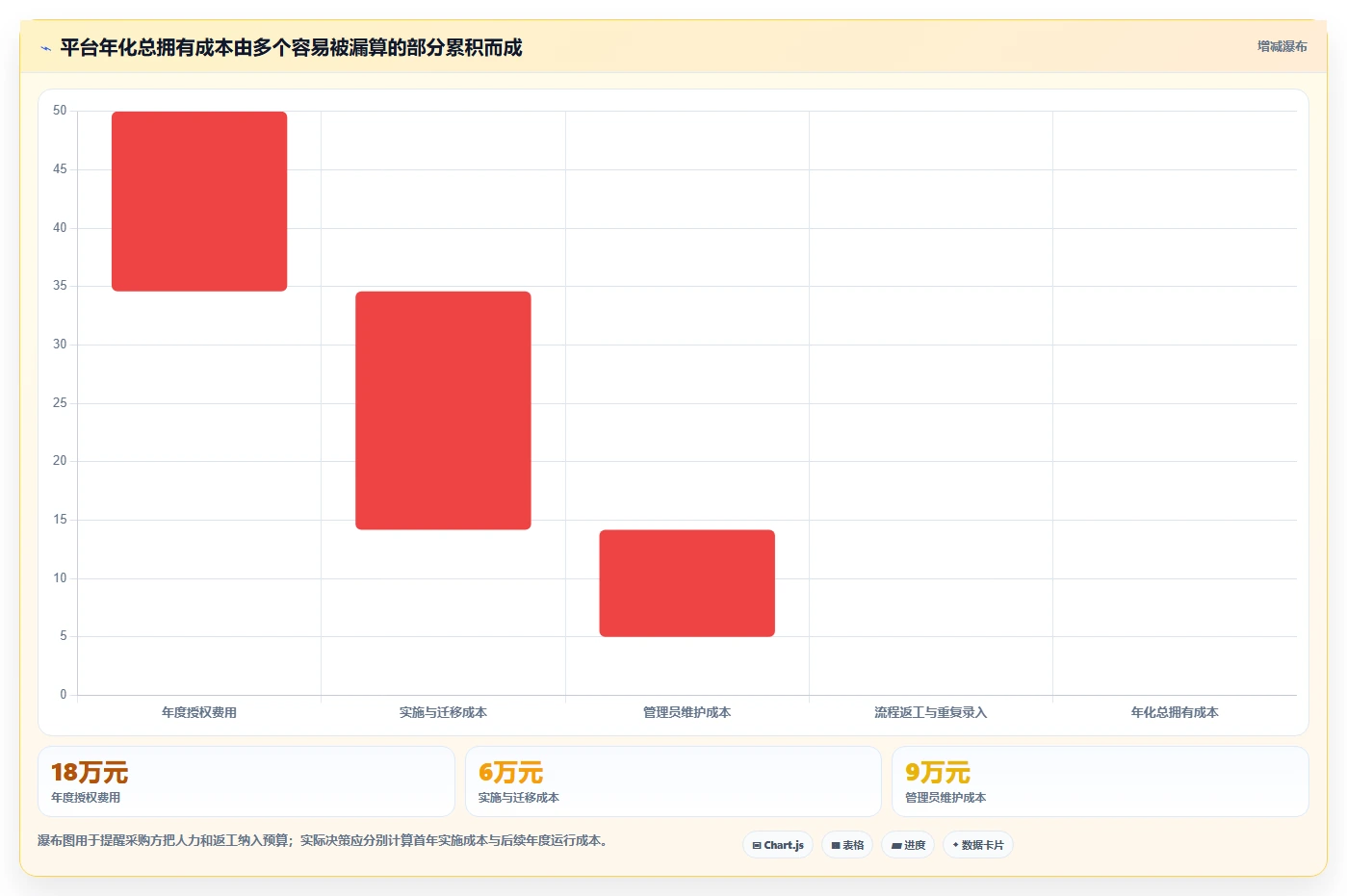 2026年效率之选:6大bug管理平台工具对比与推荐