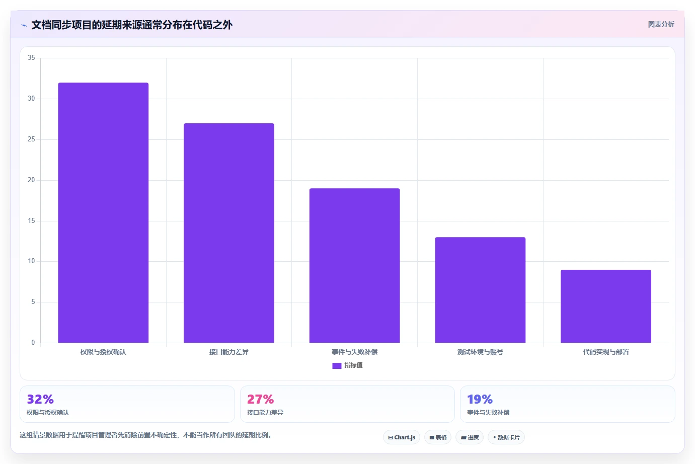 提升协作效率：2026年度5款必备钉钉文档SDK工具推荐