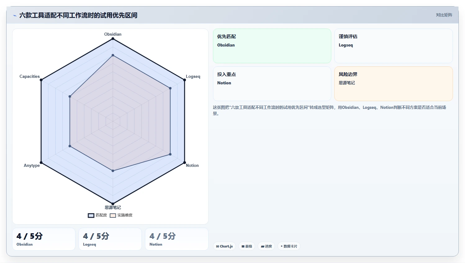 2026年obsidian知识管理系统大比拼:6款顶级工具助你高效管理知识